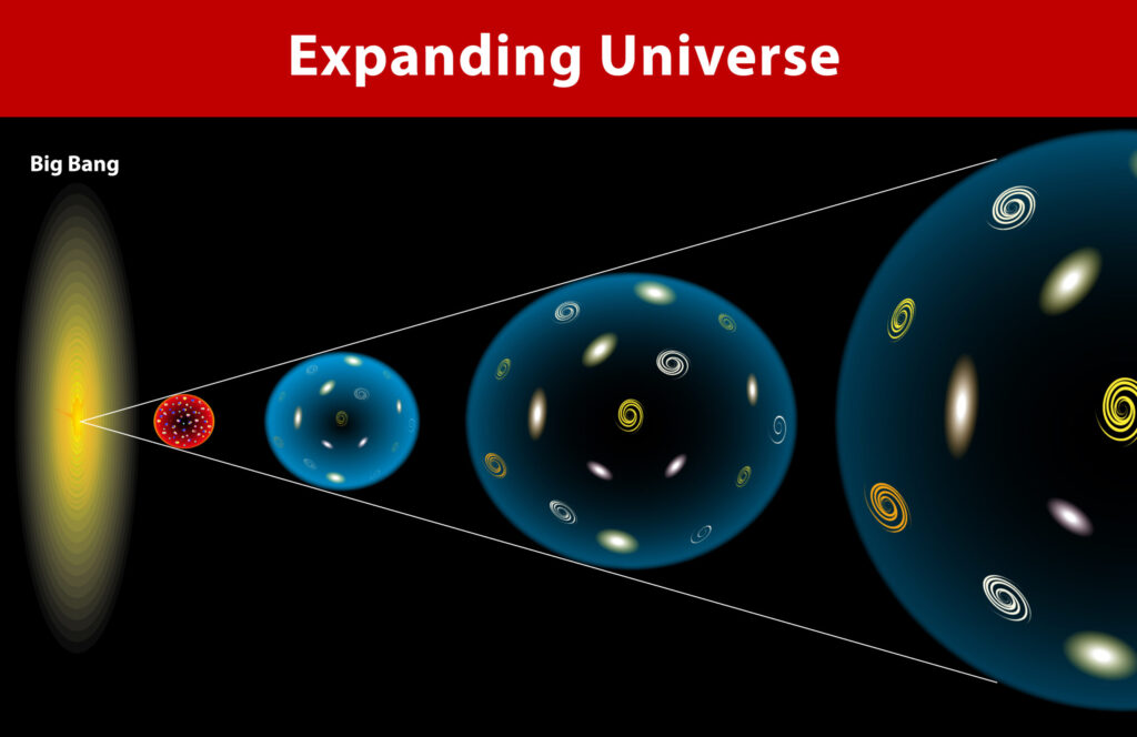 Expanding universe